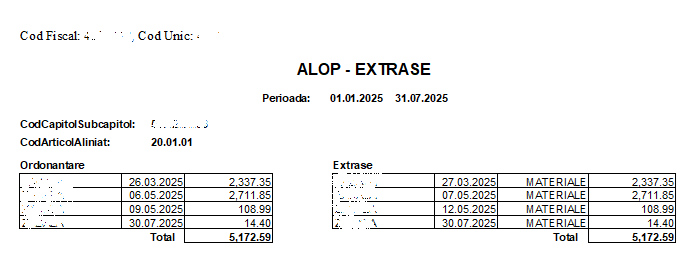 Raport ALOP - EXTRASE