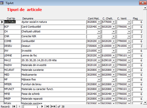 Nomenclator tip articole